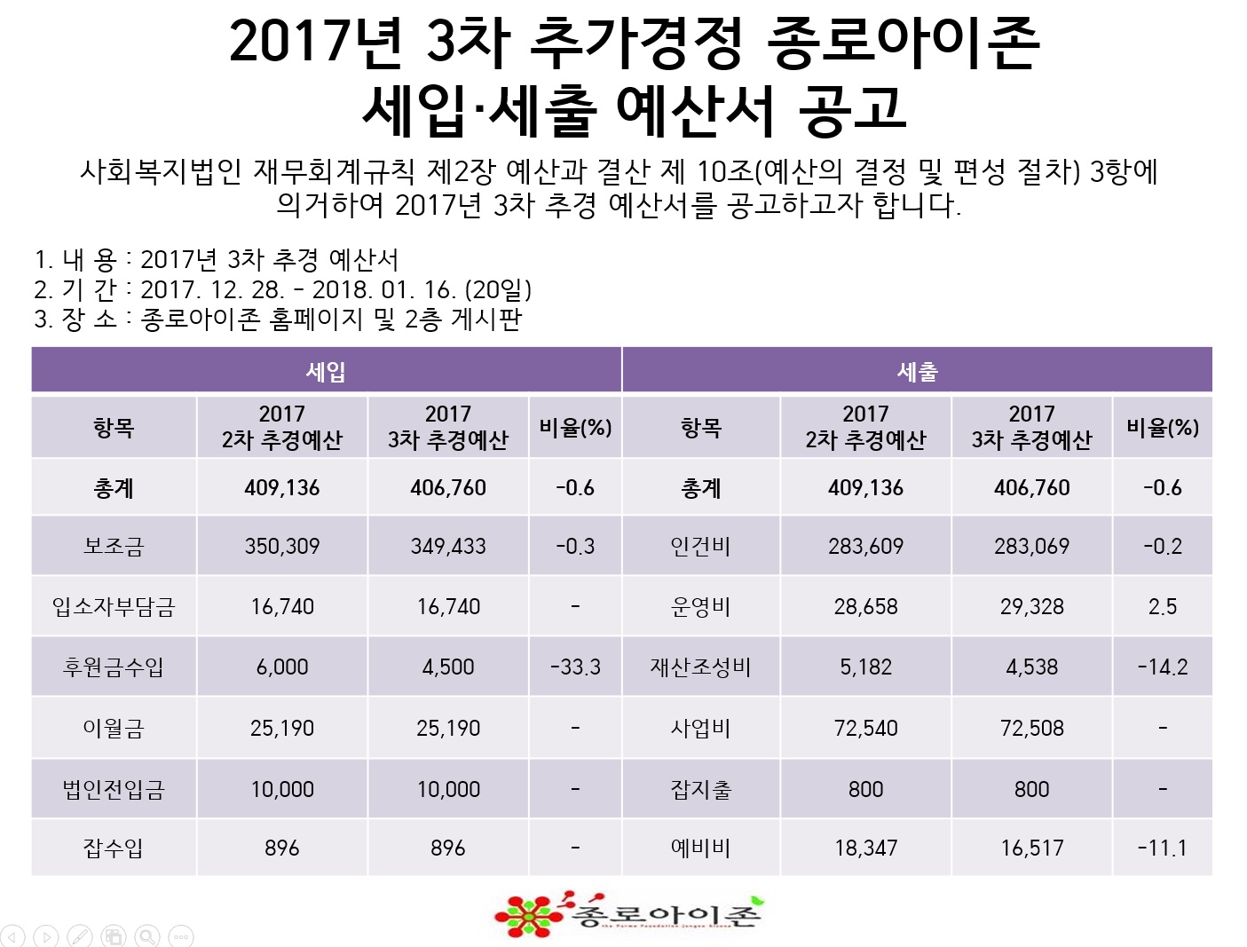 2017년 3차 추경예산