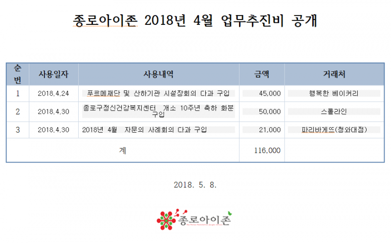 종로아이존 2018년 4월 업무추진비